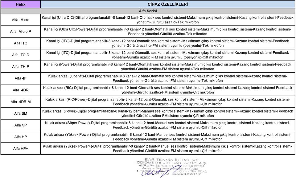 kontrol sistemi-kazanç kontrol sistemi- Feedback yönetimi-gürültü azaltıcı-fm sistem uyumlu (opsiyonlu)-çift mikrofon Kanal içi (Power)-Dijital programlanabilir-8 kanal-12 bant-otomatik ses kontrol