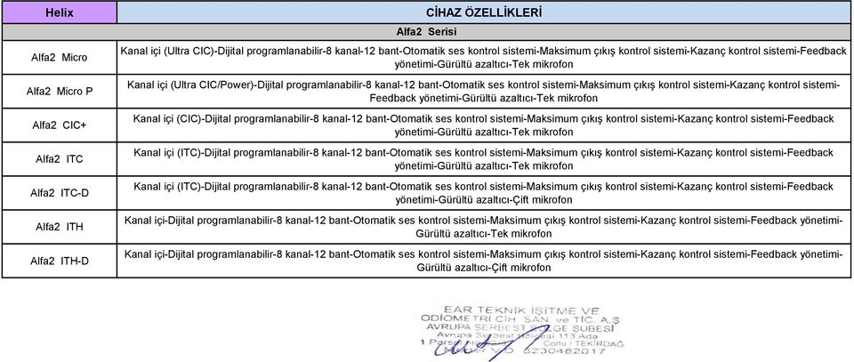 sistemi- Feedback Kanal içi (CIC)-Dijital programlanabilir-8 kanal-12 bant-otomatik ses kontrol sistemi-maksimum çıkış kontrol sistemi-kazanç kontrol sistemi-feedback yönetimi-gürültü azaltıcı-çift