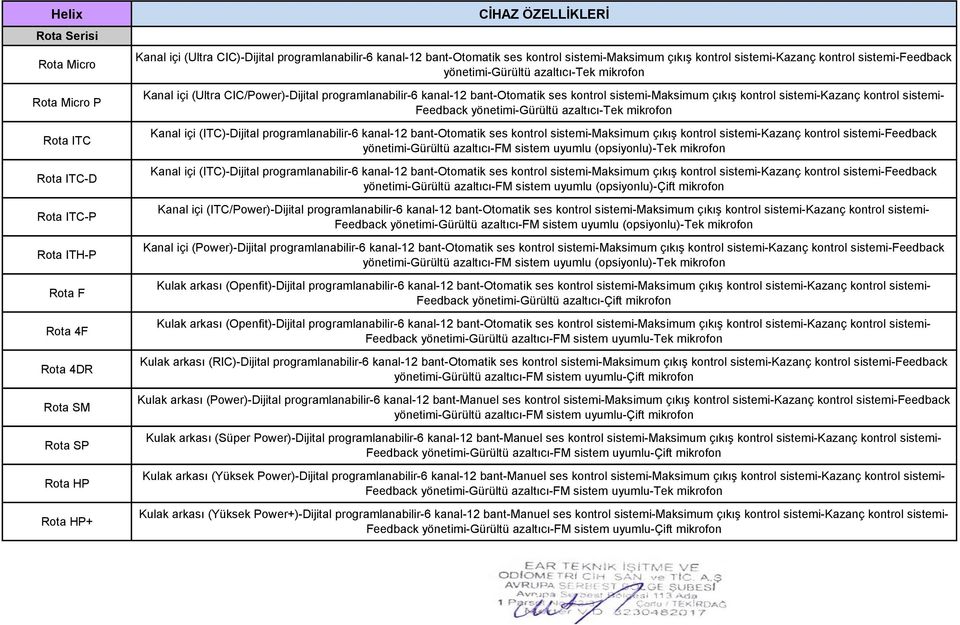 sistemi-maksimum çıkış kontrol sistemi-kazanç kontrol sistemi- Feedback Kanal içi (ITC)-Dijital programlanabilir-6 kanal-12 bant-otomatik ses kontrol sistemi-maksimum çıkış kontrol sistemi-kazanç