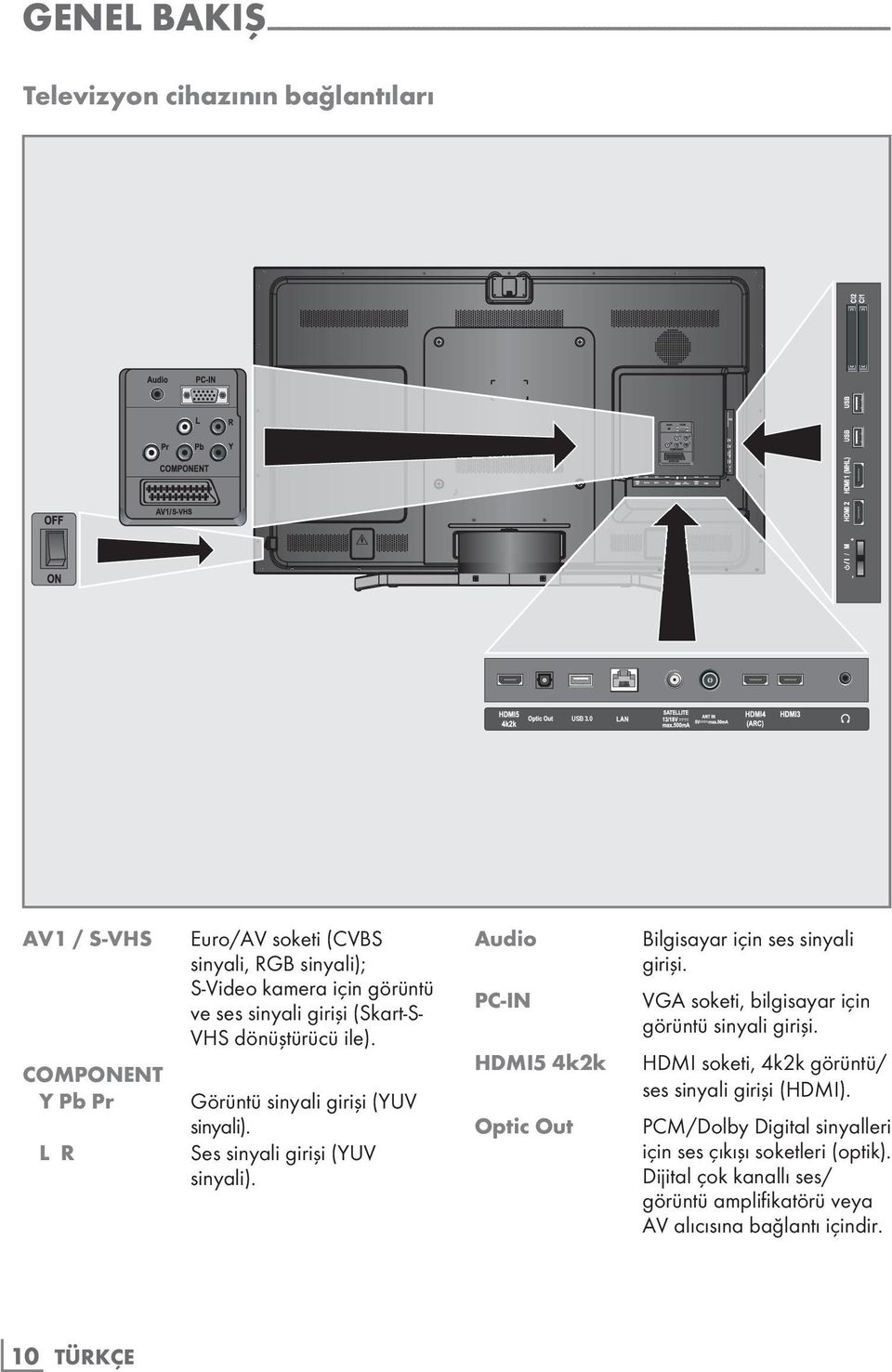 Görüntü sinyali girişi (YUV sinyali). Ses sinyali girişi (YUV sinyali). Audio PC-in HdMi5 4k2k Optic Out Bilgisayar için ses sinyali girişi.