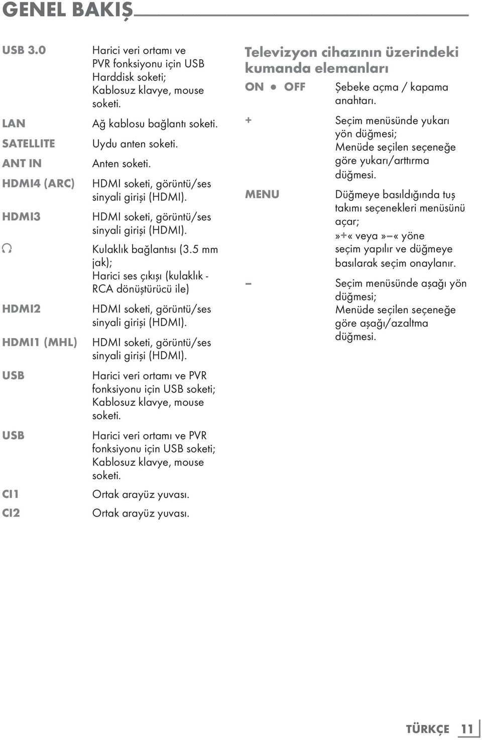 Uydu anten soketi. Anten soketi. HDMI soketi, görüntü/ses sinyali girişi (HDMI). HDMI soketi, görüntü/ses sinyali girişi (HDMI). Kulaklık bağlantısı (3.