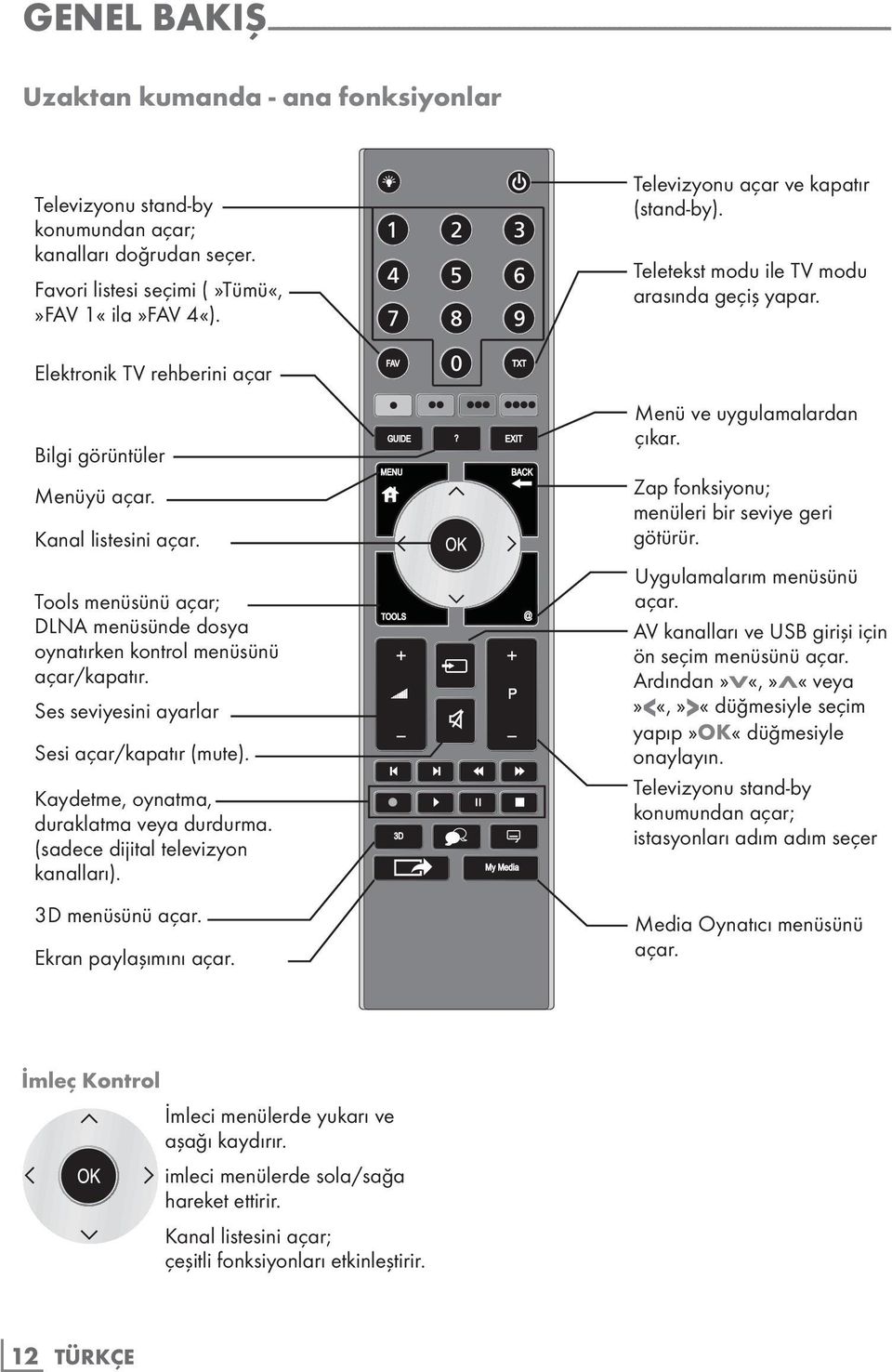 Tools menüsünü açar; DLNA menüsünde dosya oynatırken kontrol menüsünü açar/kapatır. Ses seviyesini ayarlar Sesi açar/kapatır (mute). Kaydetme, oynatma, duraklatma veya durdurma.