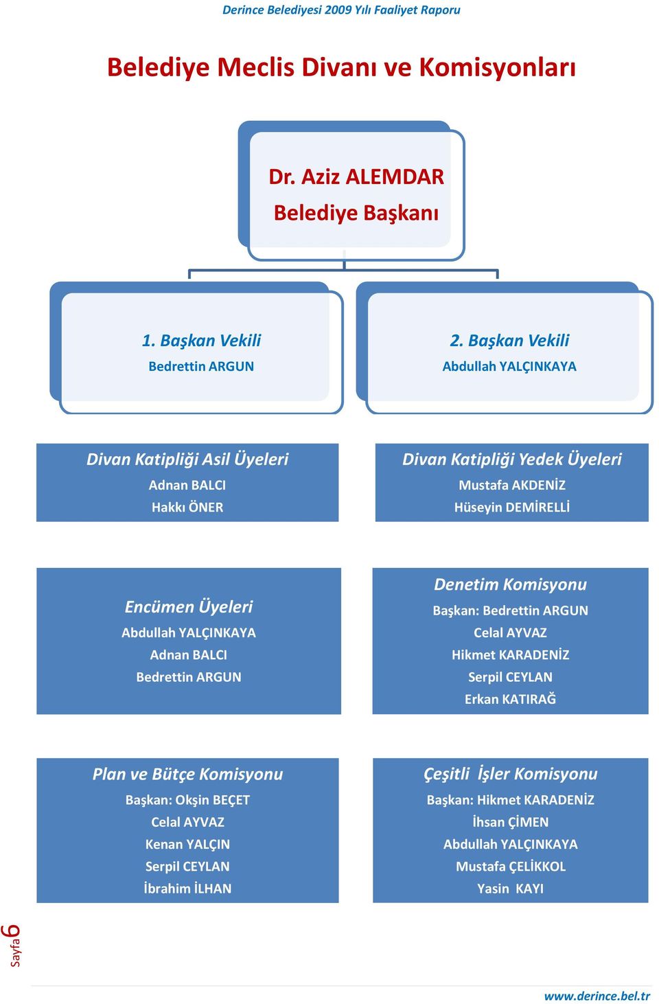 Üyeleri Abdullah YALÇINKAYA Adnan BALCI Bedrettin ARGUN Denetim Komisyonu Başkan: Bedrettin ARGUN Celal AYVAZ Hikmet KARADENİZ Serpil CEYLAN Erkan KATIRAĞ