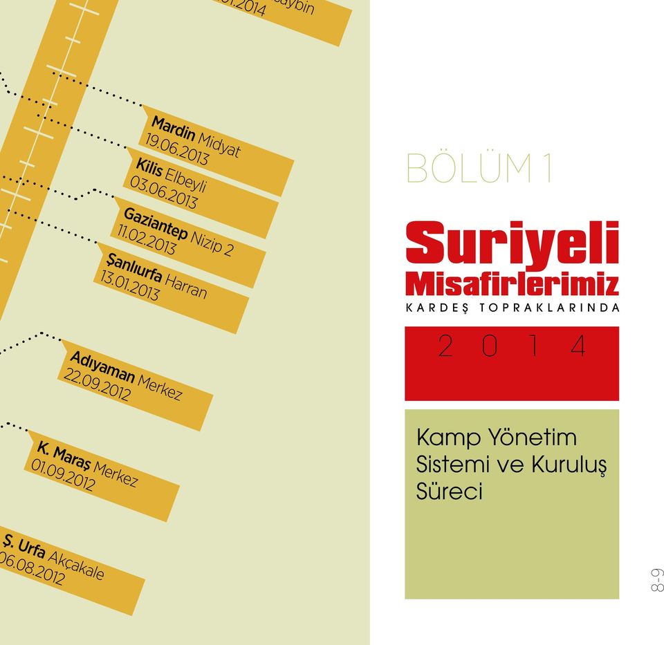 2012 Misafirlerimiz KARDEŞ TOPRAKLARINDA 2 0 1 4 K. Maraş Merkez 01.09.