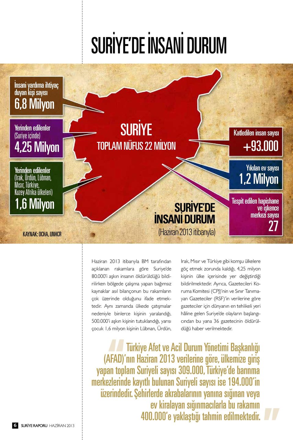 edilen hapishane ve işkence merkezi sayısı 27 Haziran 2013 itibarıyla BM tarafından açıklanan rakamlara göre Suriye de 80.