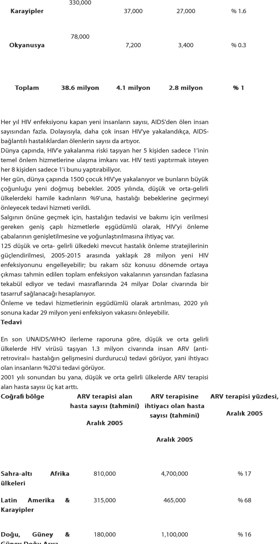 Dolayısıyla, daha çok insan HIV'ye yakalandıkça, AIDSbağlantılı hastalıklardan ölenlerin sayısı da artıyor.