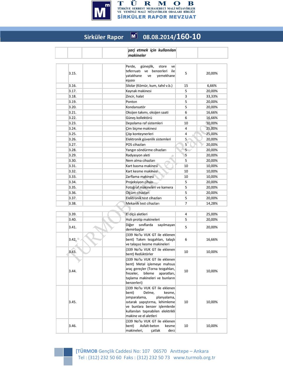 Çim biçme makinesi 4 25,00% 3.25. Çöp konteynerleri 4 25,00% 3.26. Elektronik güvenlik sistemleri 3.27. POS cihazları 3.28. Yangın söndürme cihazları 3.29. Radyasyon aleti 3.30. Nem alma cihazları 3.