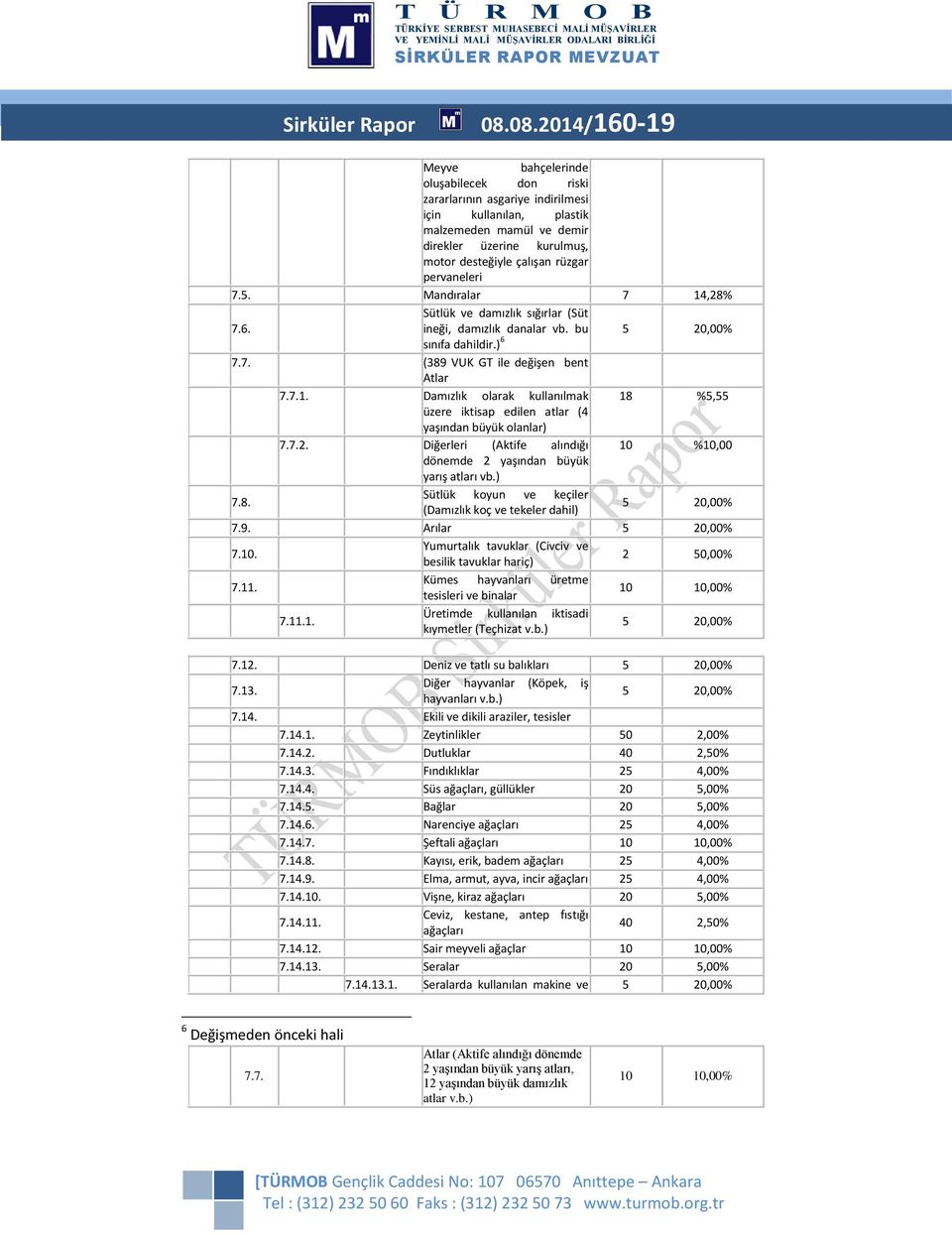 rüzgar pervaneleri 7.5. Mandıralar 7 14,28% 7.6. Sütlük ve damızlık sığırlar (Süt ineği, damızlık danalar vb. bu sınıfa dahildir.) 6 7.7. (389 VUK GT ile değişen bent Atlar 7.7.1. Damızlık olarak kullanılmak 18 %5,55 üzere iktisap edilen atlar (4 yaşından büyük olanlar) 7.