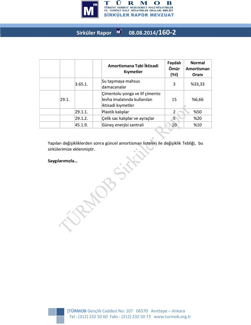 damacanalar 3 %33,33 Çimentolu yonga ve lif çimento levha imalatında kullanılan 15 %6,66 iktisadi kıymetler 29.1.1. Plastik kalıplar 2 %50 29.