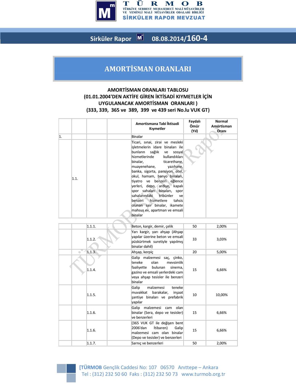 Binalar Ticari, sınai, zirai ve mesleki işletmelerin idare binaları ile bunların sağlık ve sosyal hizmetlerinde kullandıkları binalar, ticarethane, muayenehane, yazıhane, banka, sigorta, pansiyon,