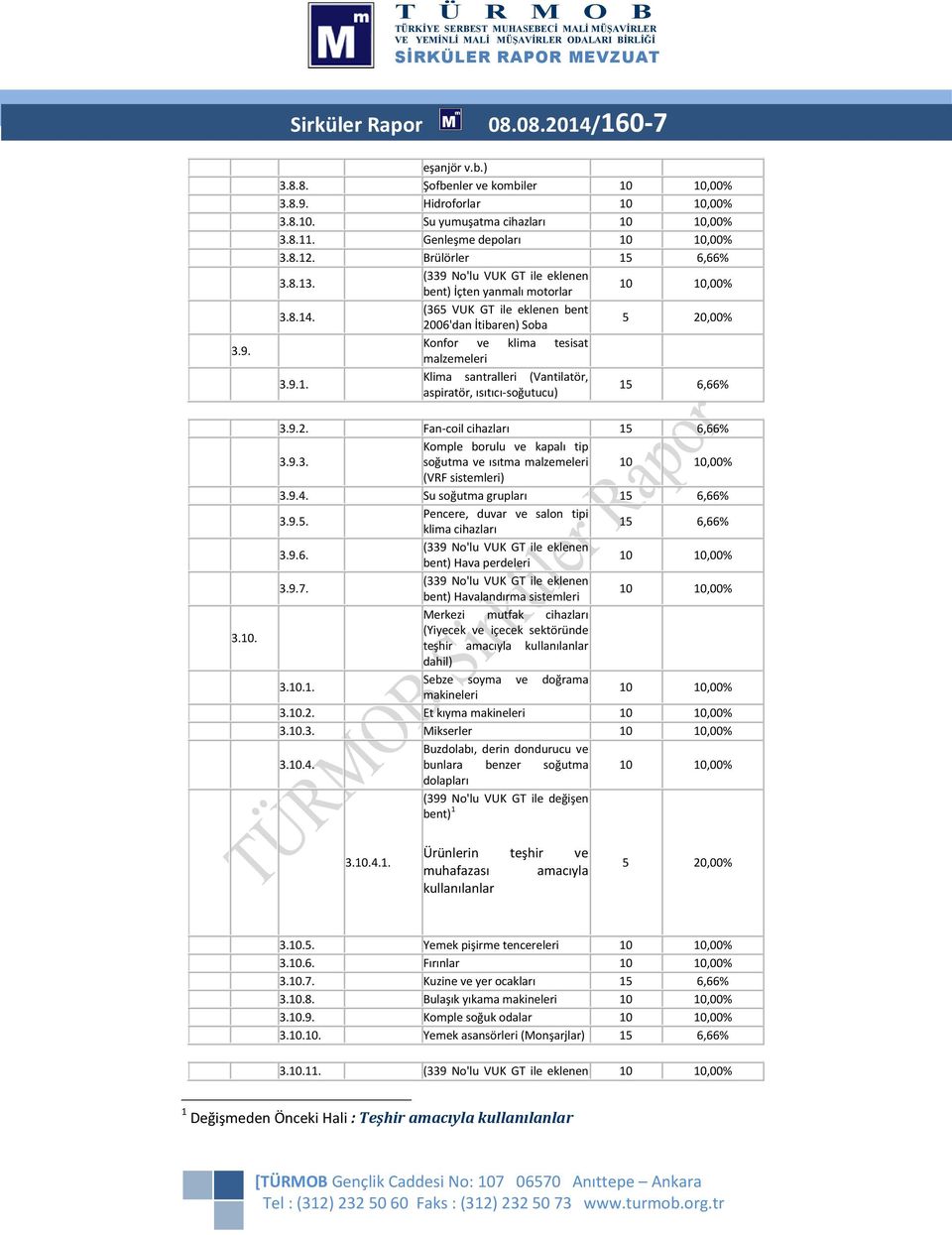 9.3. Komple borulu ve kapalı tip soğutma ve ısıtma malzemeleri (VRF sistemleri) 3.9.4. Su soğutma grupları 3.9.5. Pencere, duvar ve salon tipi klima cihazları 3.9.6. bent) Hava perdeleri 3.9.7.