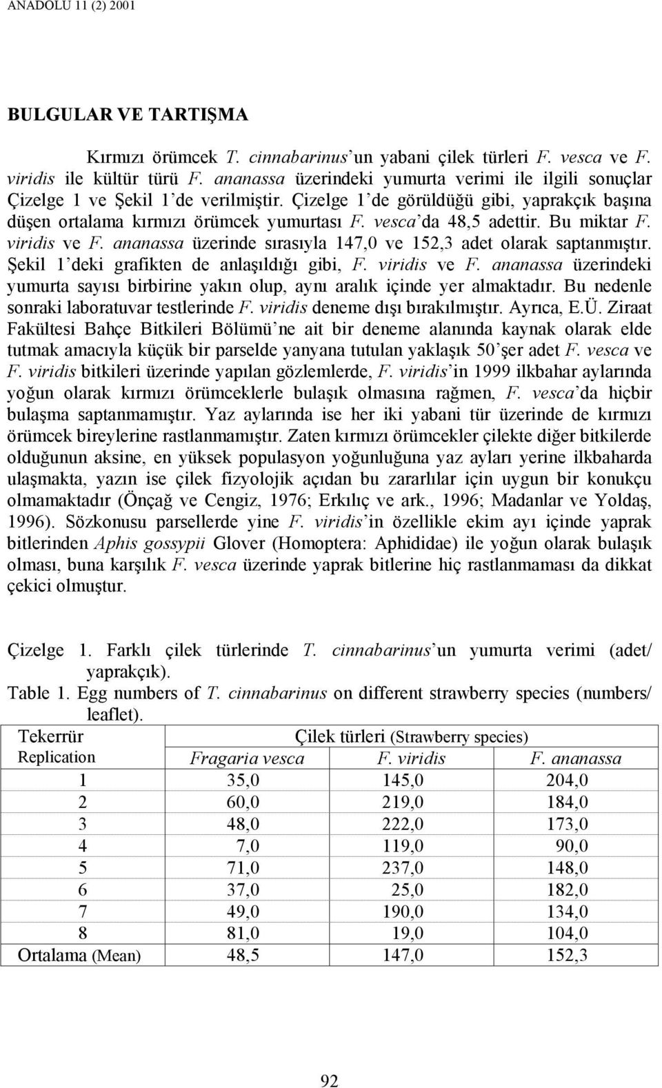 vesca da 48,5 adettir. Bu miktar F. viridis ve F. ananassa üzerinde sırasıyla 147,0 ve 152,3 adet olarak saptanmıştır. Şekil 1 deki grafikten de anlaşıldığı gibi, F. viridis ve F. ananassa üzerindeki yumurta sayısı birbirine yakın olup, aynı aralık içinde yer almaktadır.