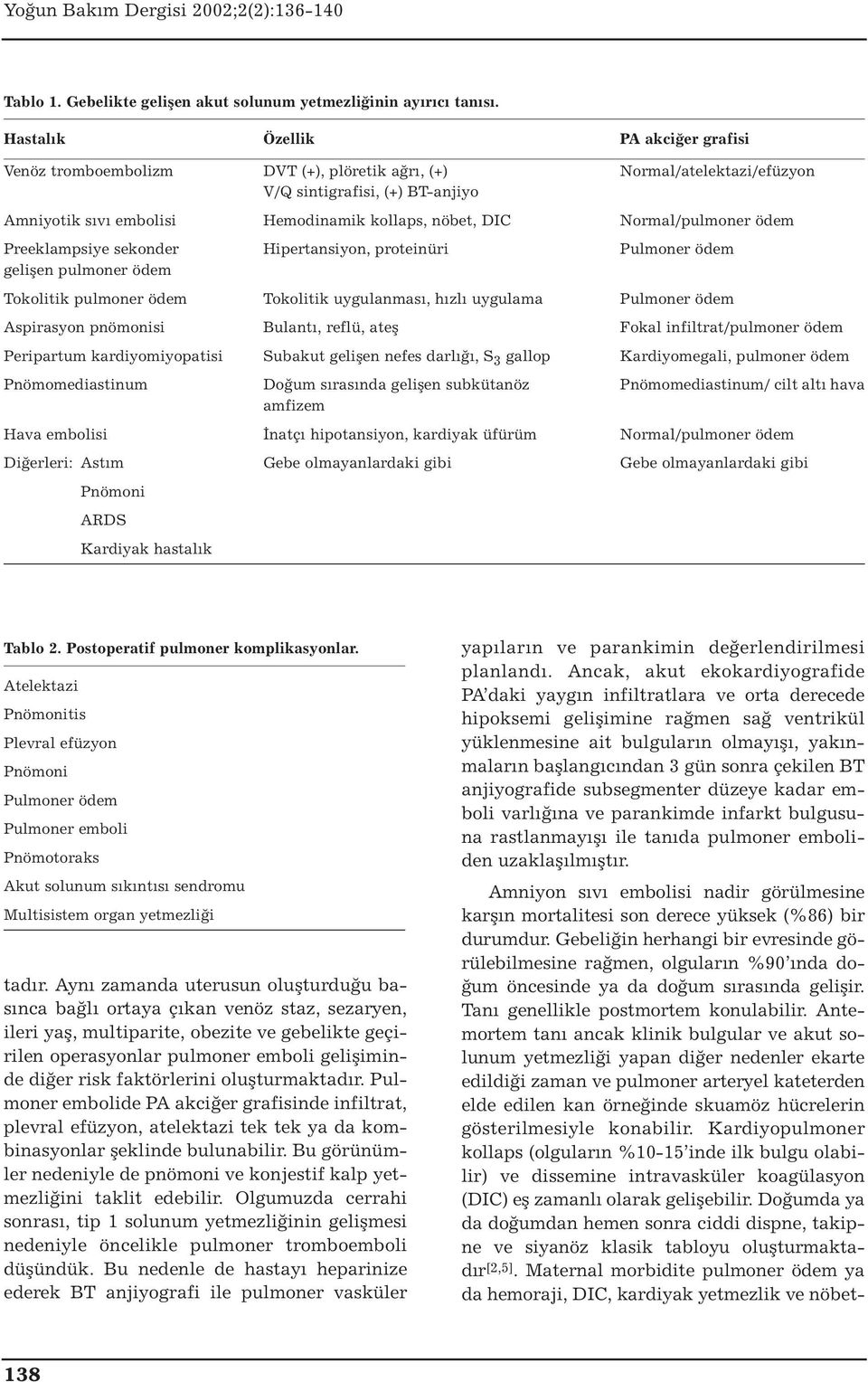 Normal/pulmoner ödem Preeklampsiye sekonder Hipertansiyon, proteinüri Pulmoner ödem gelişen pulmoner ödem Tokolitik pulmoner ödem Tokolitik uygulanması, hızlı uygulama Pulmoner ödem Aspirasyon