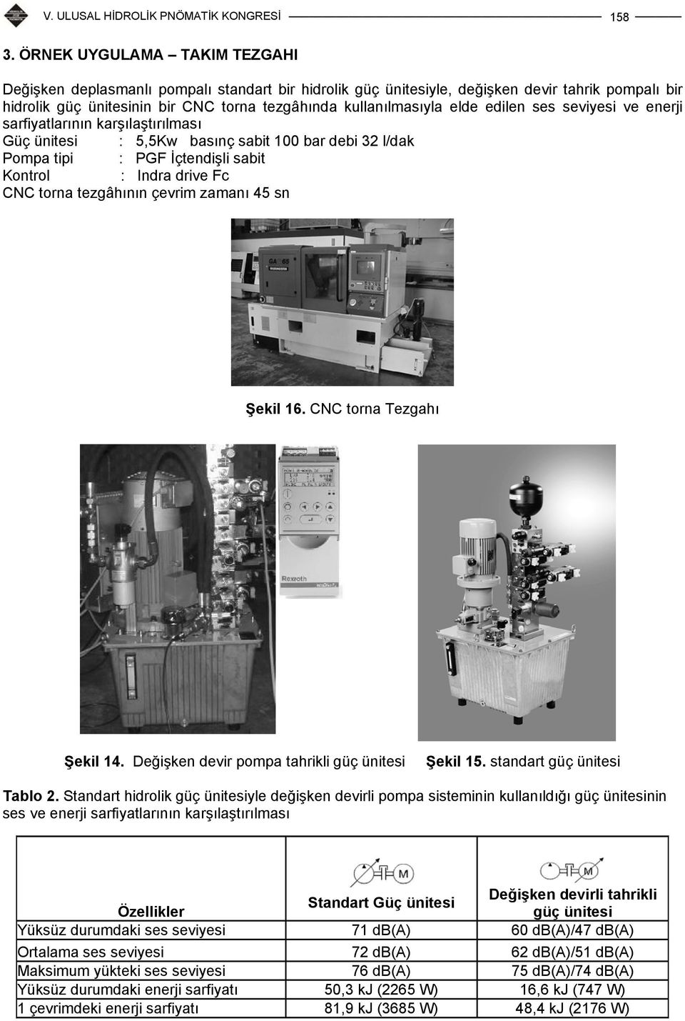 edilen ses seviyesi ve enerji sarfiyatlarının karşılaştırılması Güç ünitesi : 5,5Kw basınç sabit 100 bar debi 32 l/dak Pompa tipi : PGF İçtendişli sabit Kontrol : Indra drive Fc CNC torna tezgâhının