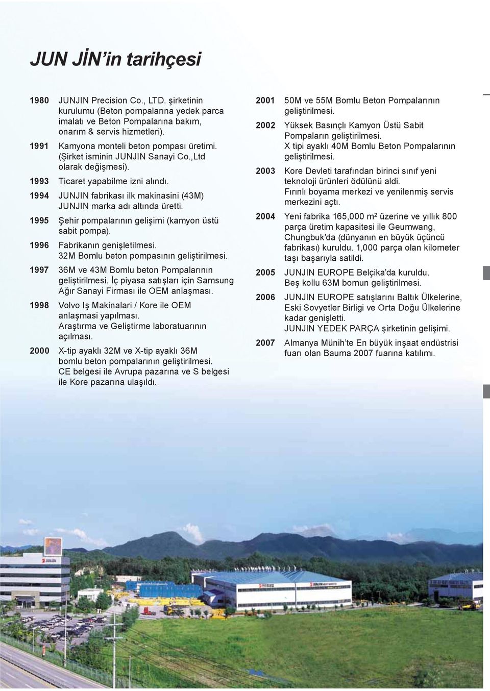 1994 JUNJIN fabrikası ilk makinasini (43M) JUNJIN marka adı altında üretti. 1995 Şehir pompalarının gelişimi (kamyon üstü sabit pompa). 1996 Fabrikanın genişletilmesi.