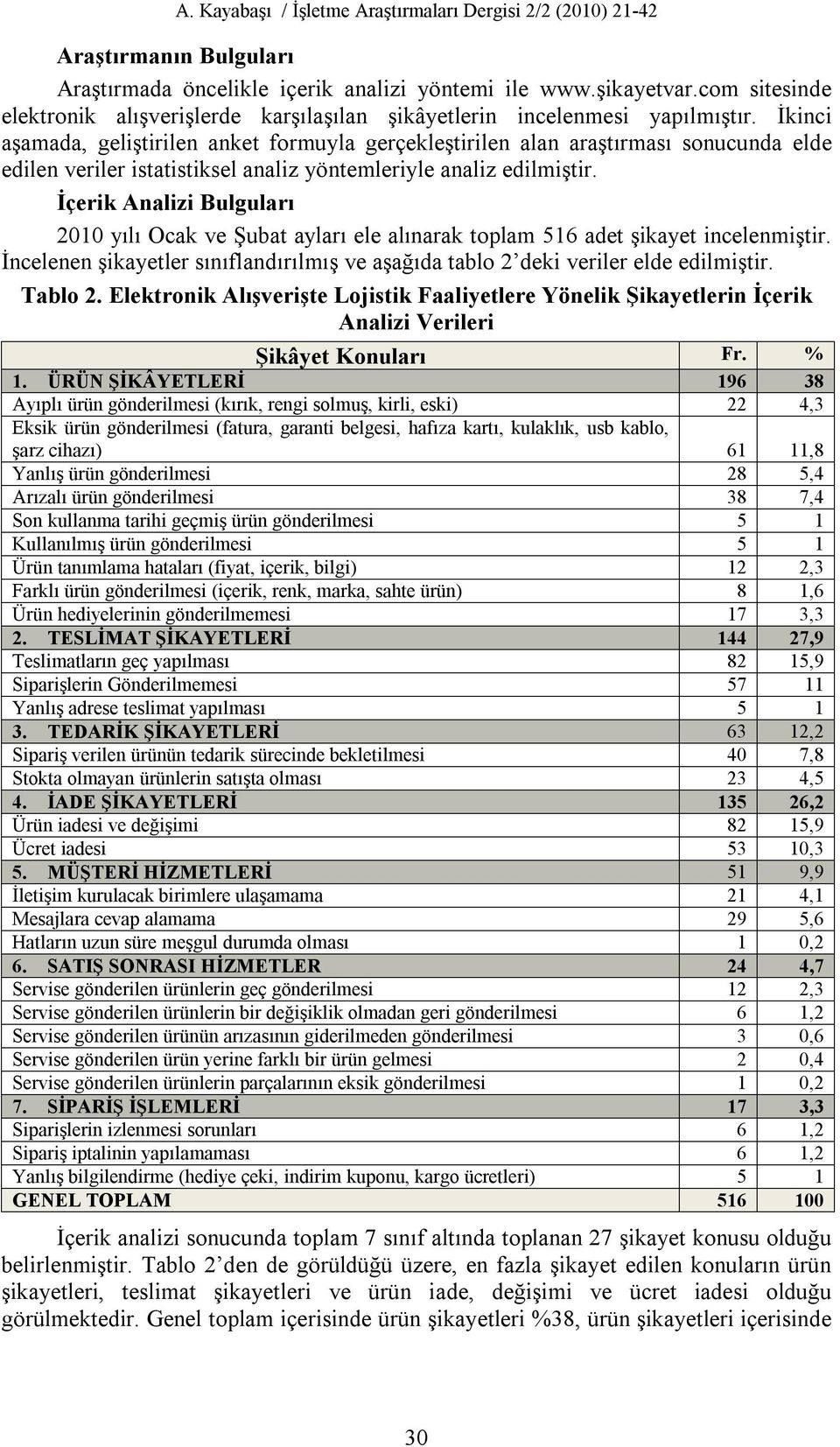 İçerik Analizi Bulguları 2010 yılı Ocak ve Şubat ayları ele alınarak toplam 516 adet şikayet incelenmiştir. İncelenen şikayetler sınıflandırılmış ve aşağıda tablo 2 deki veriler elde edilmiştir.