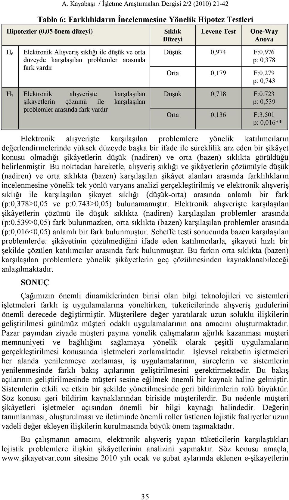 0,743 Düşük 0,718 F:0,723 p: 0,539 Orta 0,136 F:3,501 p: 0,016** Elektronik alışverişte karşılaşılan problemlere yönelik katılımcıların değerlendirmelerinde yüksek düzeyde başka bir ifade ile