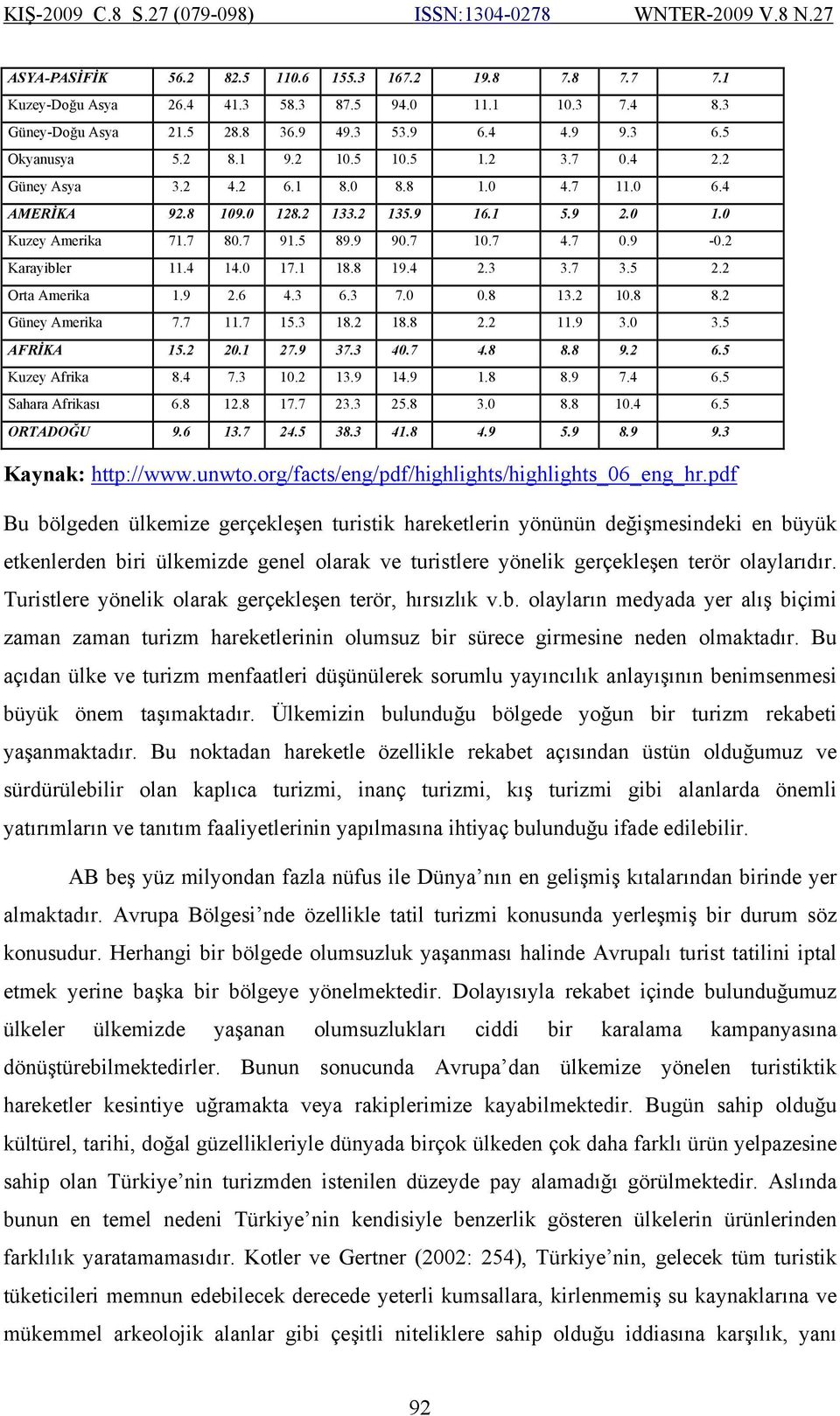 0 17.1 18.8 19.4 2.3 3.7 3.5 2.2 Orta Amerika 1.9 2.6 4.3 6.3 7.0 0.8 13.2 10.8 8.2 Güney Amerika 7.7 11.7 15.3 18.2 18.8 2.2 11.9 3.0 3.5 AFRİKA 15.2 20.1 27.9 37.3 40.7 4.8 8.8 9.2 6.