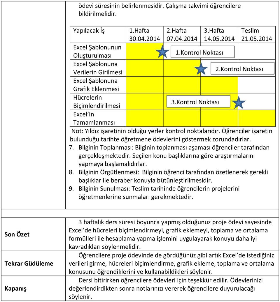 Kontrol Noktası 3.Kontrol Noktası Teslim 21.05.2014 2.Kontrol Noktası Not: Yıldız işaretinin olduğu yerler kontrol noktalarıdır.