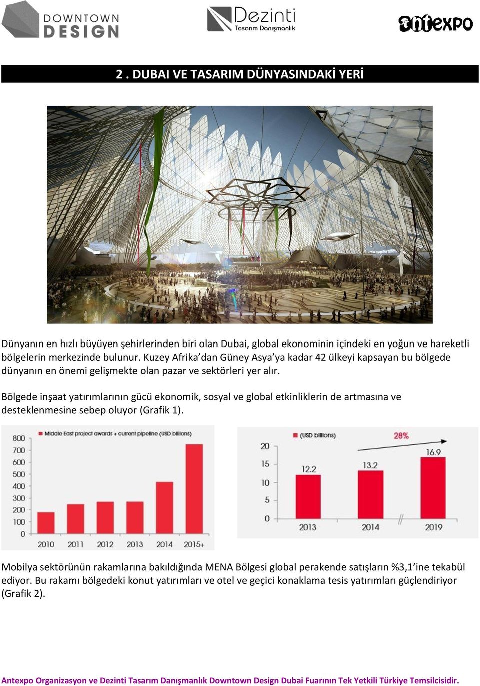 Bölgede inşaat yatırımlarının gücü ekonomik, sosyal ve global etkinliklerin de artmasına ve desteklenmesine sebep oluyor (Grafik 1).