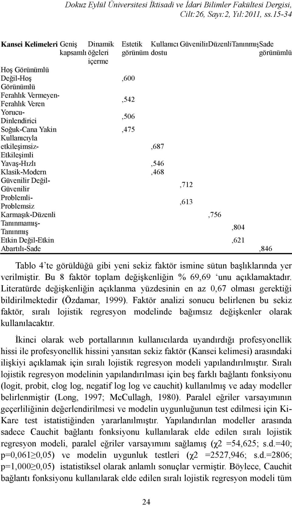 Karmaşık-Düzenli,756 Tanınmamış- Tanınmış,804 Etkin Değil-Etkin,621 Abartılı-Sade,846 Tablo 4 te görüldüğü gibi yeni sekiz faktör ismine sütun başlıklarında yer verilmiştir.