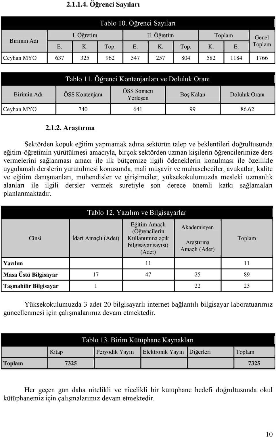 2.1.2. Araştırma Sektörden kopuk eğitim yapmamak adına sektörün talep ve beklentileri doğrultusunda eğitim-öğretimin yürütülmesi amacıyla, birçok sektörden uzman kişilerin öğrencilerimize ders