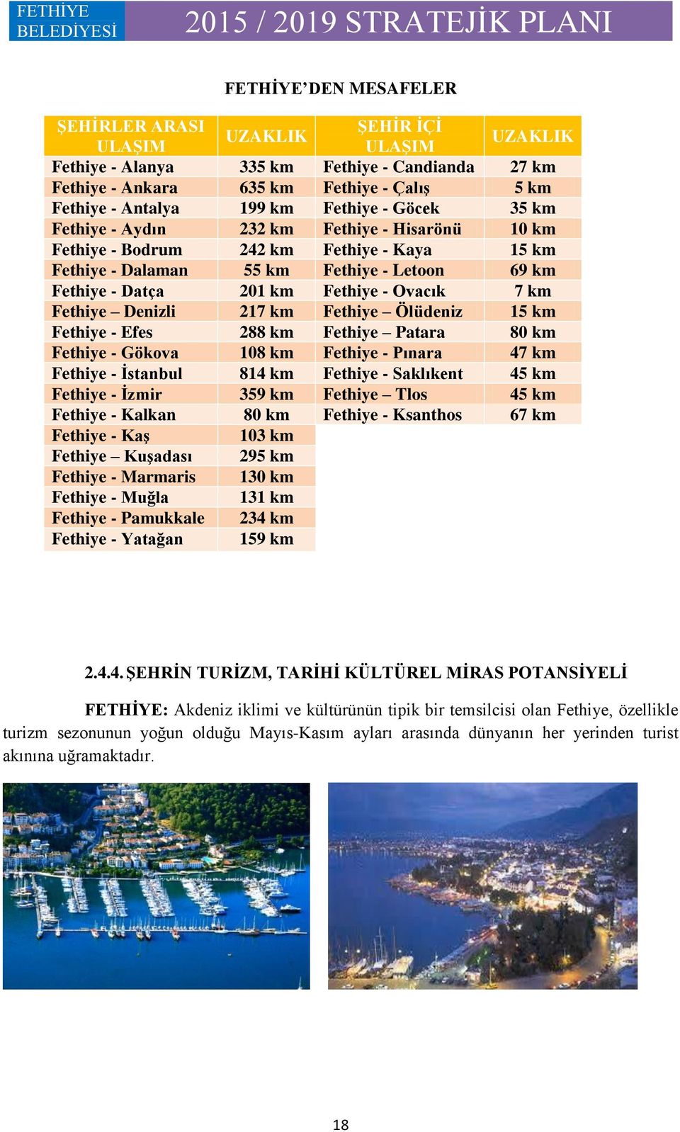 Ovacık 7 km Fethiye Denizli 217 km Fethiye Ölüdeniz 15 km Fethiye - Efes 288 km Fethiye Patara 80 km Fethiye - Gökova 108 km Fethiye - Pınara 47 km Fethiye - Ġstanbul 814 km Fethiye - Saklıkent 45 km