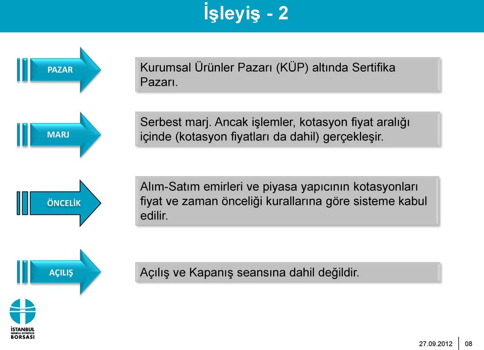 ÖNCELİK Alım-Satım emirleri ve piyasa yapıcının kotasyonları fiyat ve zaman önceliği