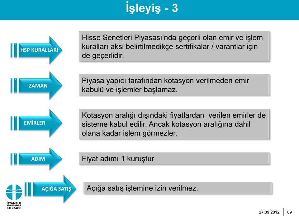 ZAMAN Piyasa yapıcı tarafından kotasyon verilmeden emir kabulü ve işlemler başlamaz.