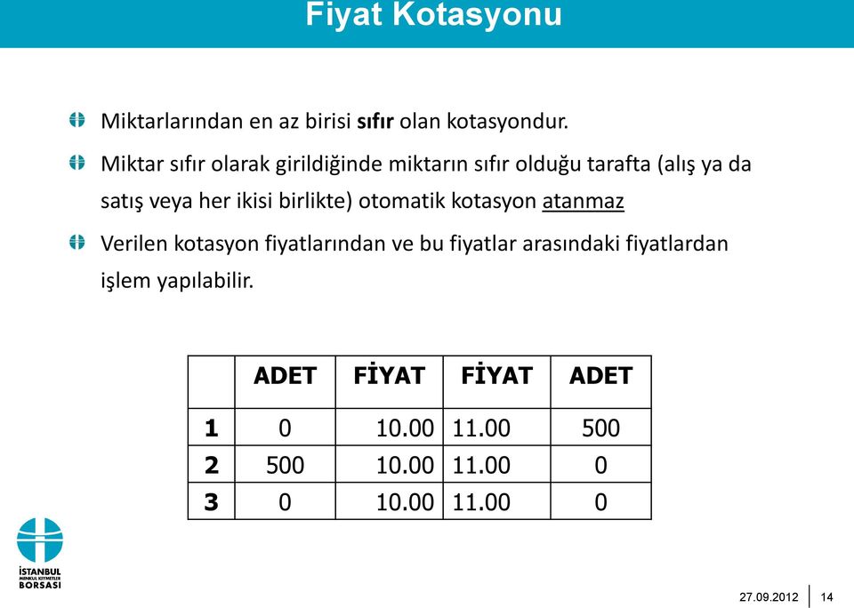 birlikte) otomatik kotasyon atanmaz Verilen kotasyon fiyatlarından ve bu fiyatlar arasındaki