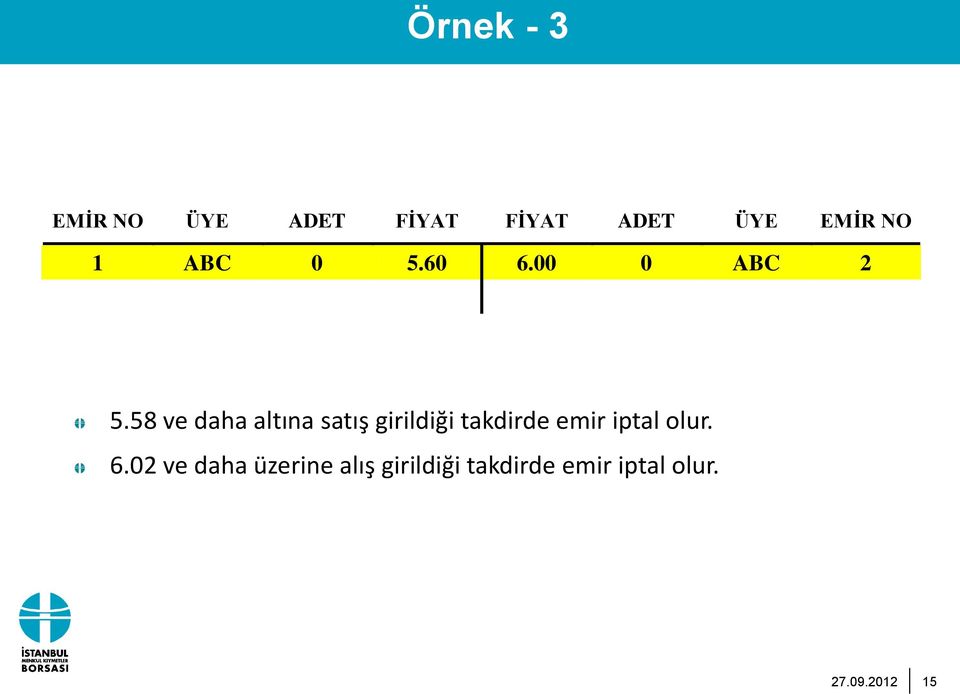 58 ve daha altına satış girildiği takdirde emir iptal