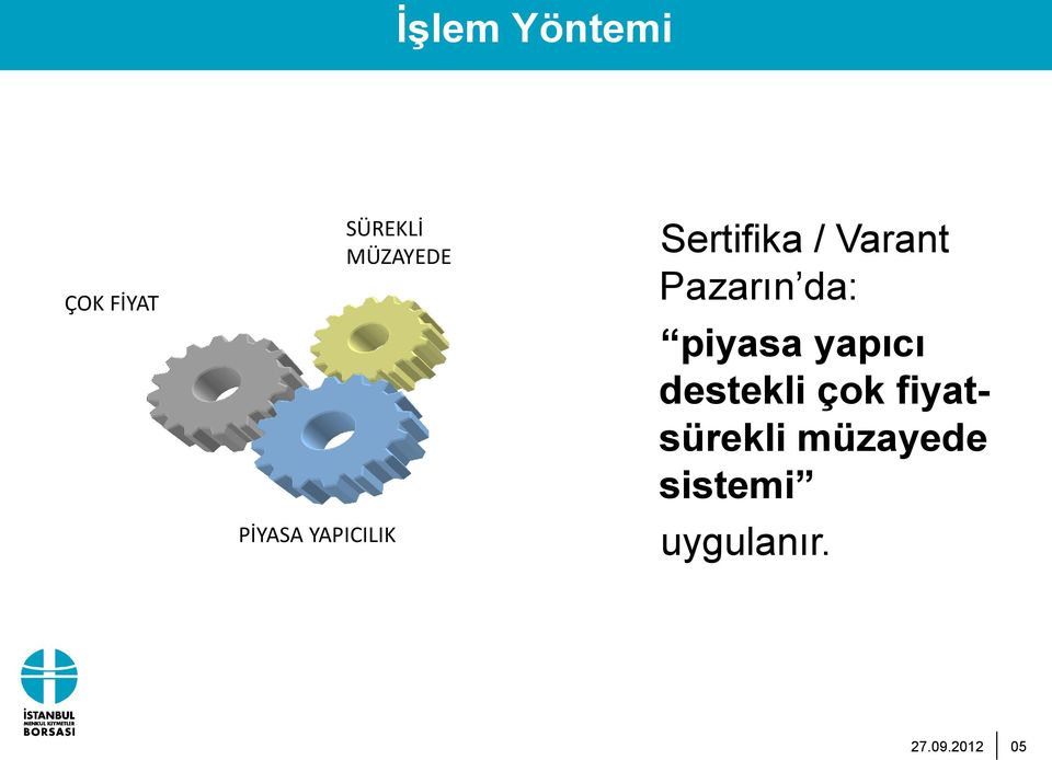 Pazarın da: piyasa yapıcı destekli çok