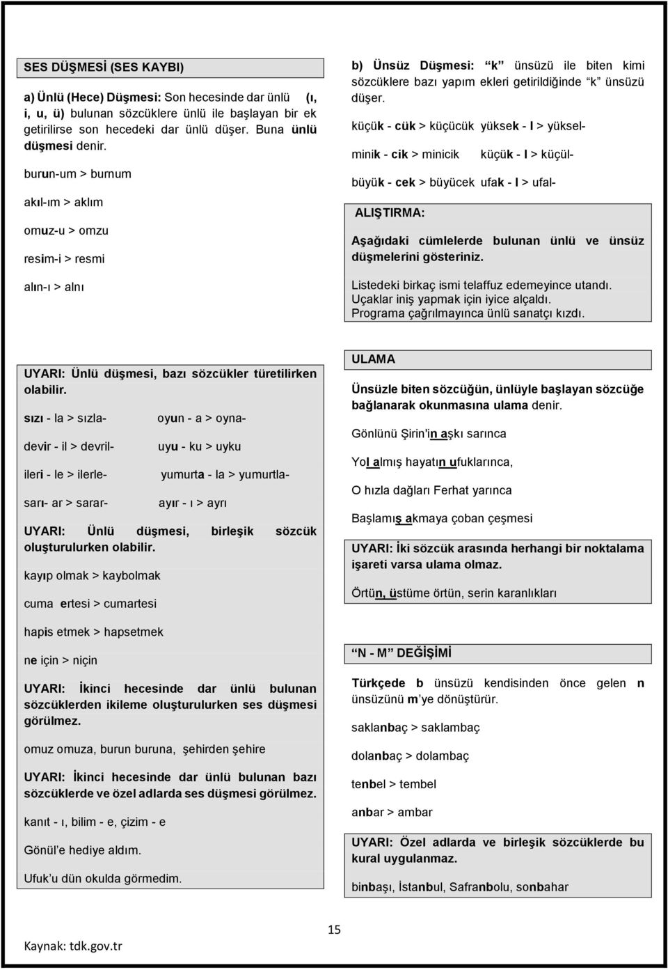 küçük - cük > küçücük yüksek - l > yüksel- minik - cik > minicik küçük - l > küçül- büyük - cek > büyücek ufak - l > ufal- ALIŞTIRMA: Aşağıdaki cümlelerde bulunan ünlü ve ünsüz düşmelerini gösteriniz.