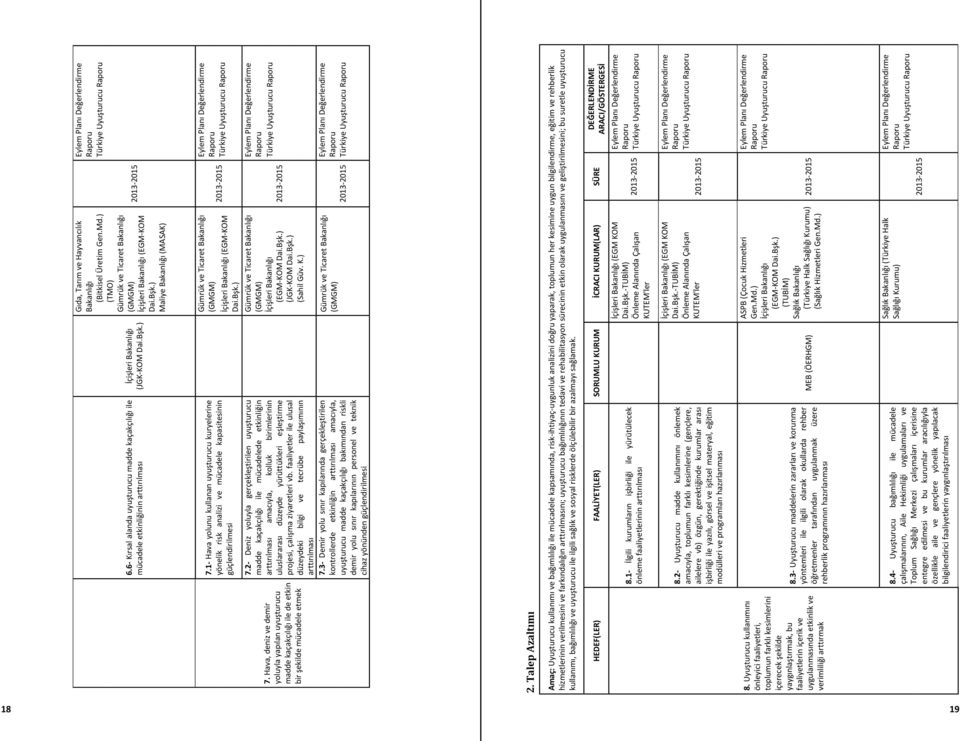 3- cihaz yönünden güçlendirilmesi Gümrük ve - KOM 2. Amaç: - ihtiyaç- HEDEF(LER) SORUMLU KURUM SÜRE 8.