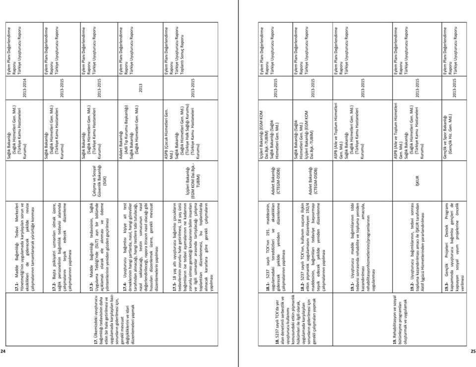 3- yöntemlerinin yeniden gözden geçirilmesi 17.4- örneklerinin hangi 17.5- toplan 18.1-18.2-19.