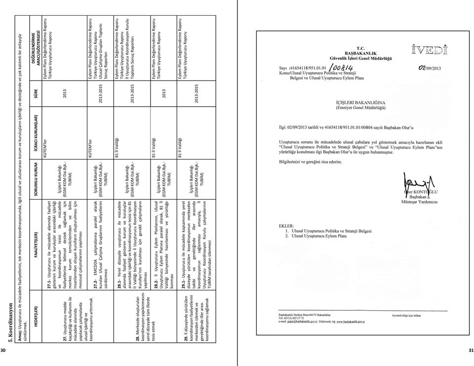 2- faaliyetlerini sürdürmesi - - KUTEM'ler KUTEM'ler 2013 28.