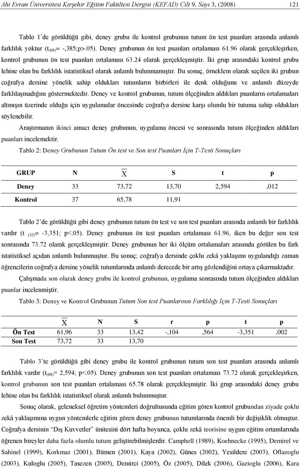 İki grup arasındaki kontrol grubu lehine olan bu farklılık istatistiksel olarak anlamlı bulunmamıştır.