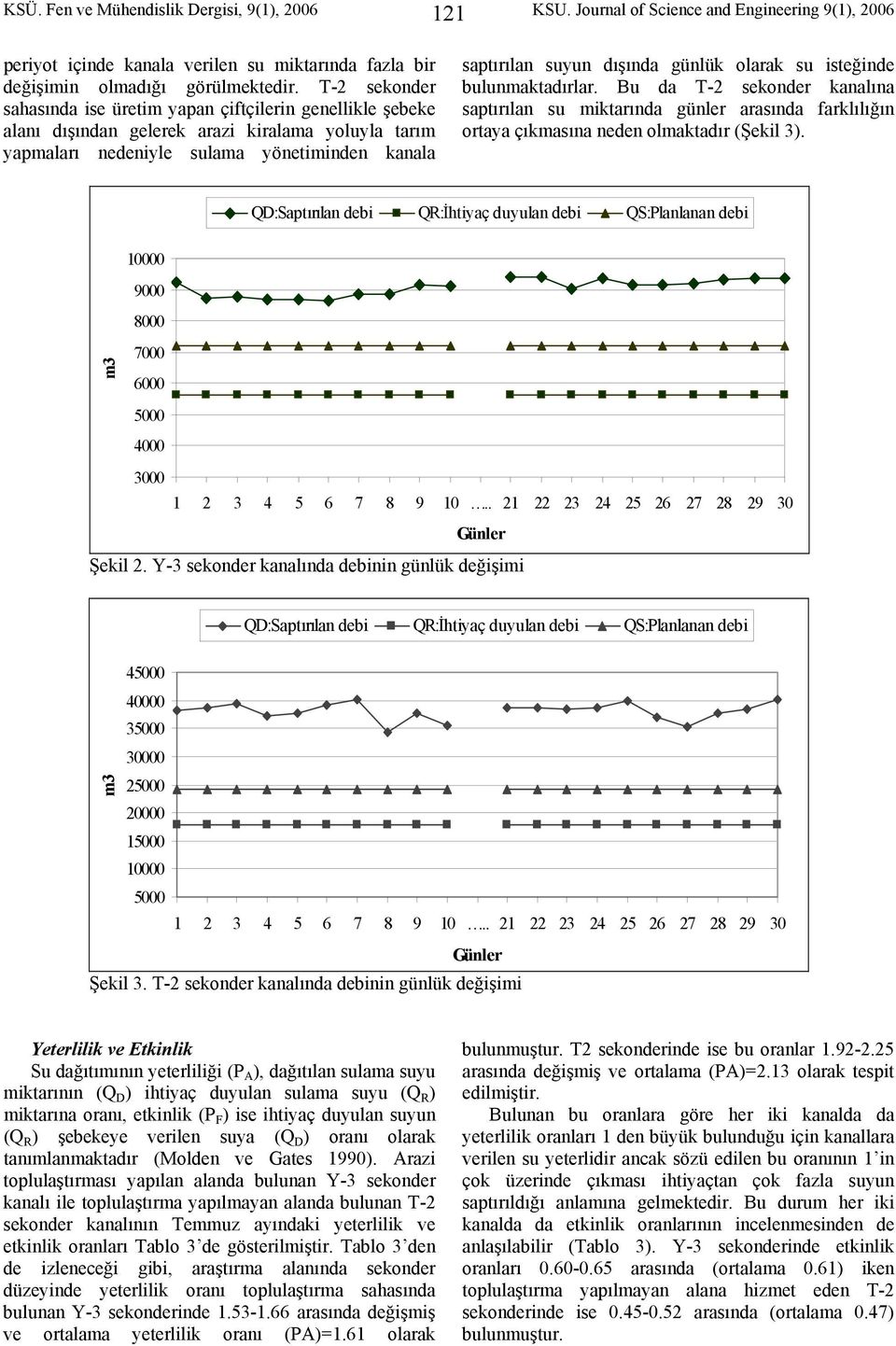 günlük olarak su isteğinde bulunmaktadırlar. Bu da T-2 sekonder kanalına saptırılan su miktarında günler arasında farklılığın ortaya çıkmasına neden olmaktadır (Şekil 3).