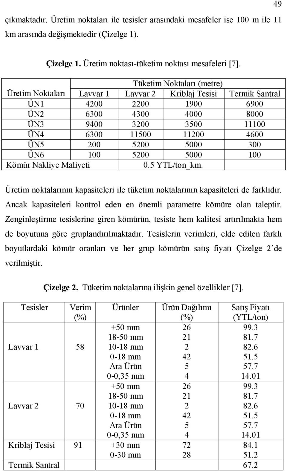 5200 5000 300 ÜN6 100 5200 5000 100 Kömür Nakliye Maliyeti 0.5 YTL/ton_km. Üretim noktalarının kapasiteleri ile tüketim noktalarının kapasiteleri de farklıdır.