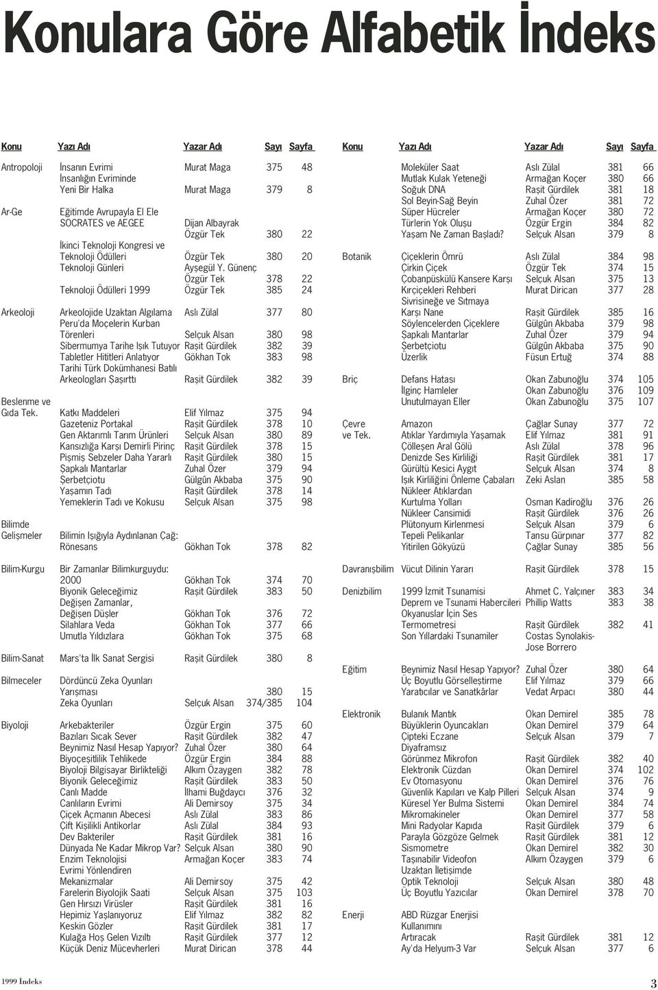 Günenç Özgür Tek 378 22 Teknoloji Ödülleri 1999 Özgür Tek 385 24 Arkeoloji Arkeolojide Uzaktan Algılama Aslı Zülal 377 80 Peru'da Moçelerin Kurban Törenleri Selçuk Alsan 380 98 Sibermumya Tarihe Işık