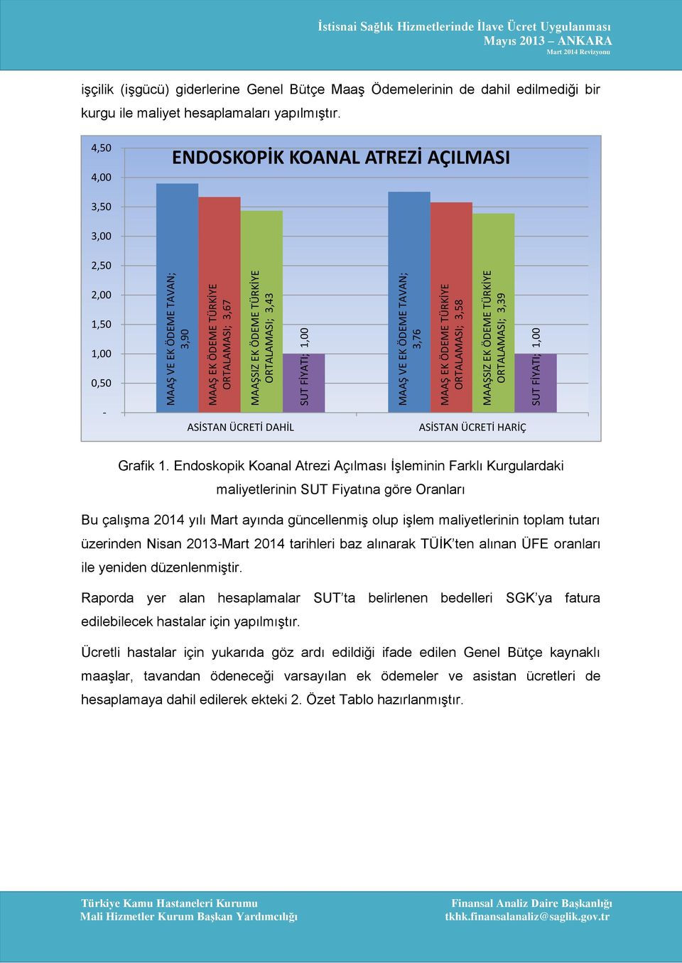 kurgu ile maliyet hesaplamaları yapılmıştır. 4,50 4,00 ENDOSKOPİK KOANAL ATREZİ AÇILMASI 3,50 3,00 2,50 2,00 1,50 1,00 0,50 - ASİSTAN ÜCRETİ DAHİL ASİSTAN ÜCRETİ HARİÇ Grafik 1.