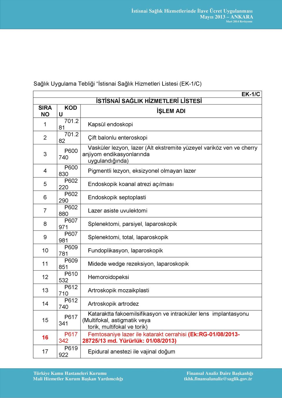 balonlu enteroskopi İŞLEM ADI EK-1/C Vasküler lezyon, lazer (Alt ekstremite yüzeyel variköz ven ve cherry anjiyom endikasyonlarında uygulandığında) Pigmentli lezyon, eksizyonel olmayan lazer