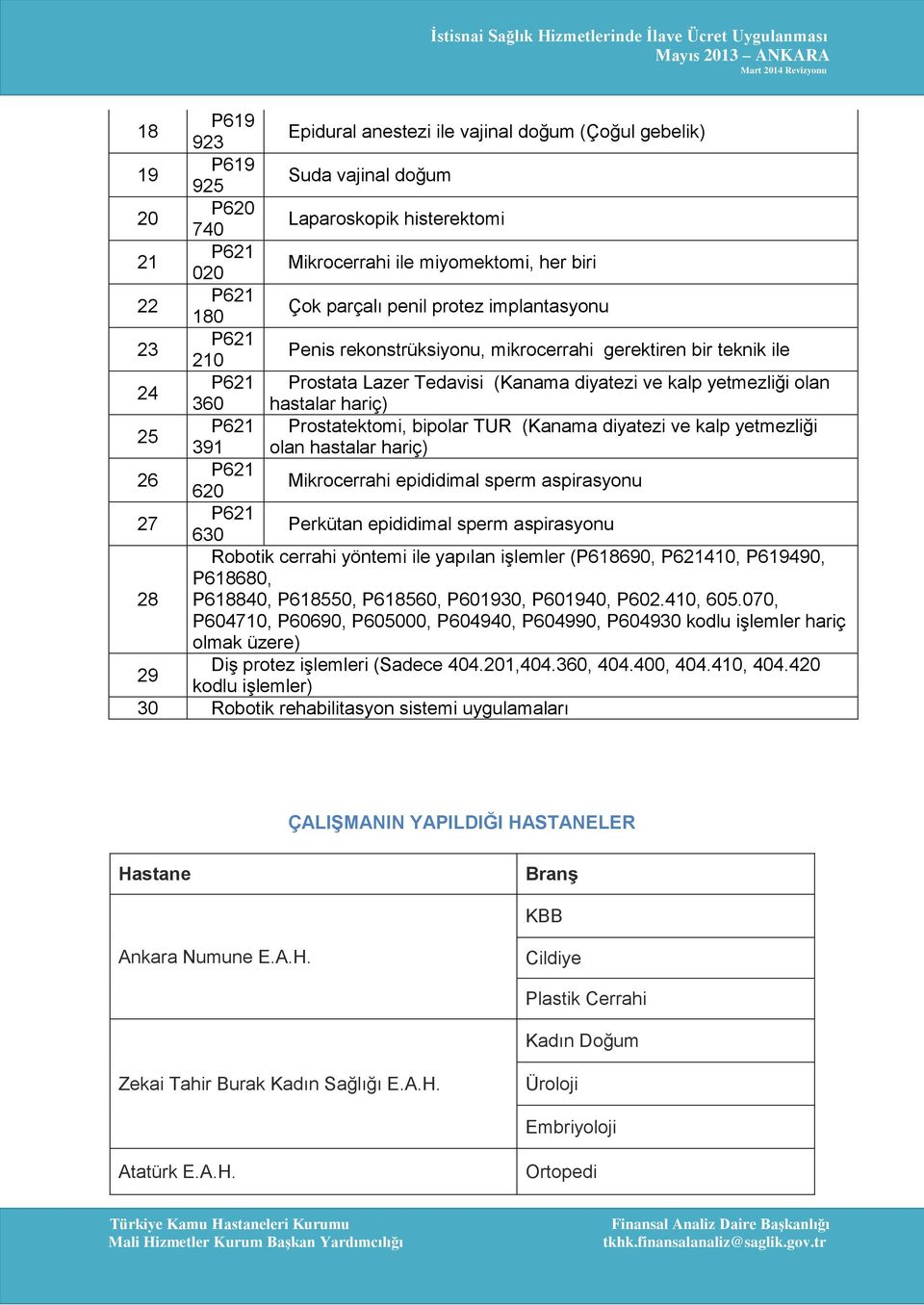 hariç) 25 P621 Prostatektomi, bipolar TUR (Kanama diyatezi ve kalp yetmezliği 391 olan hastalar hariç) 26 P621 620 Mikrocerrahi epididimal sperm aspirasyonu 27 P621 630 Perkütan epididimal sperm