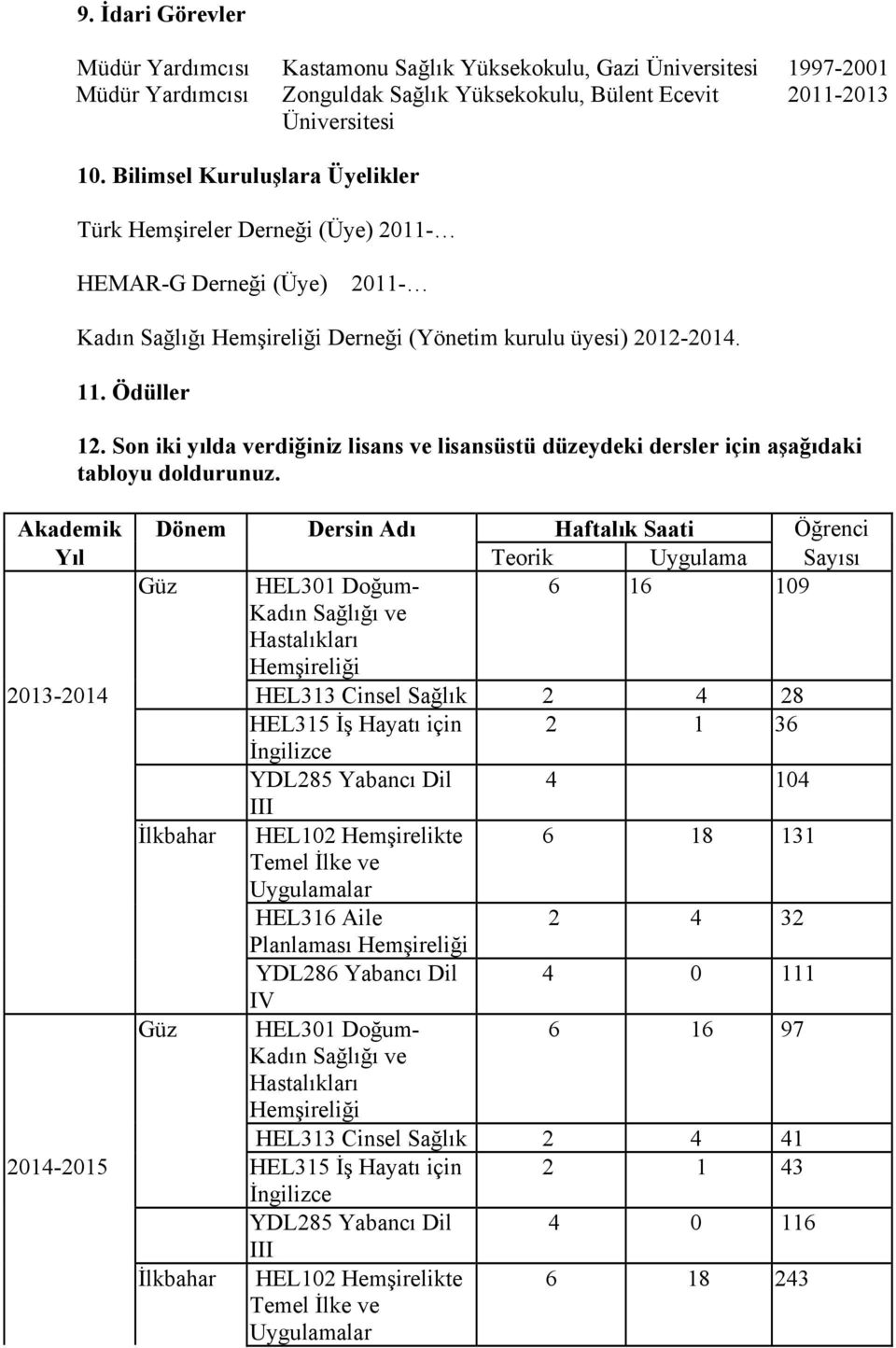 Son iki yılda verdiğiniz lisans ve lisansüstü düzeydeki dersler için aşağıdaki tabloyu doldurunuz.