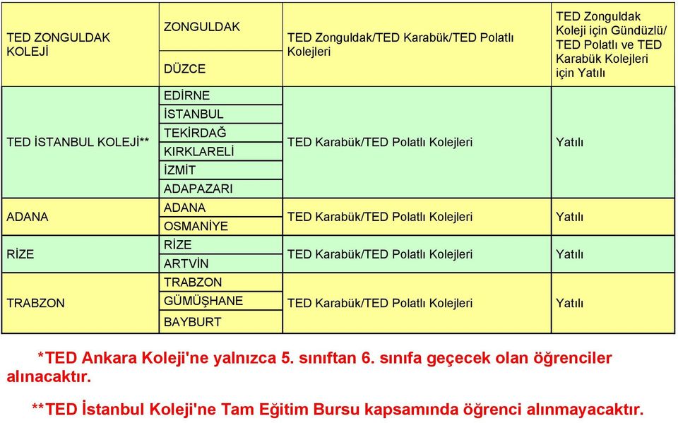 Polatlı TED Karabük/TED Polatlı TED Karabük/TED Polatlı TED Karabük/TED Polatlı Yatılı Yatılı Yatılı Yatılı *TED Ankara Koleji'ne