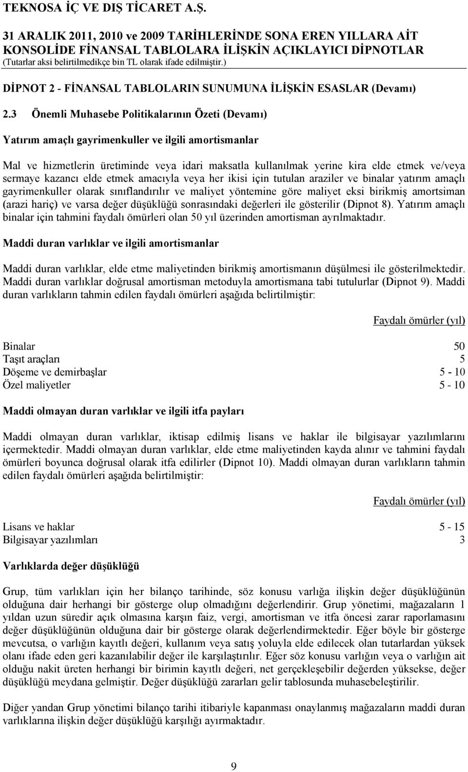 sermaye kazancı elde etmek amacıyla veya her ikisi için tutulan araziler ve binalar yatırım amaçlı gayrimenkuller olarak sınıflandırılır ve maliyet yöntemine göre maliyet eksi birikmiş amortsiman