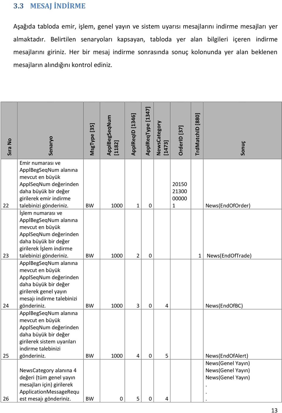 ApplReqType [1347] NewsCategory [1473] OrderID [37] TrdMatchID [880] Sonuç 22 23 24 25 26 Emir numarası ve ApplBegSeqNum alanına mevcut en büyük ApplSeqNum değerinden daha büyük bir değer girilerek