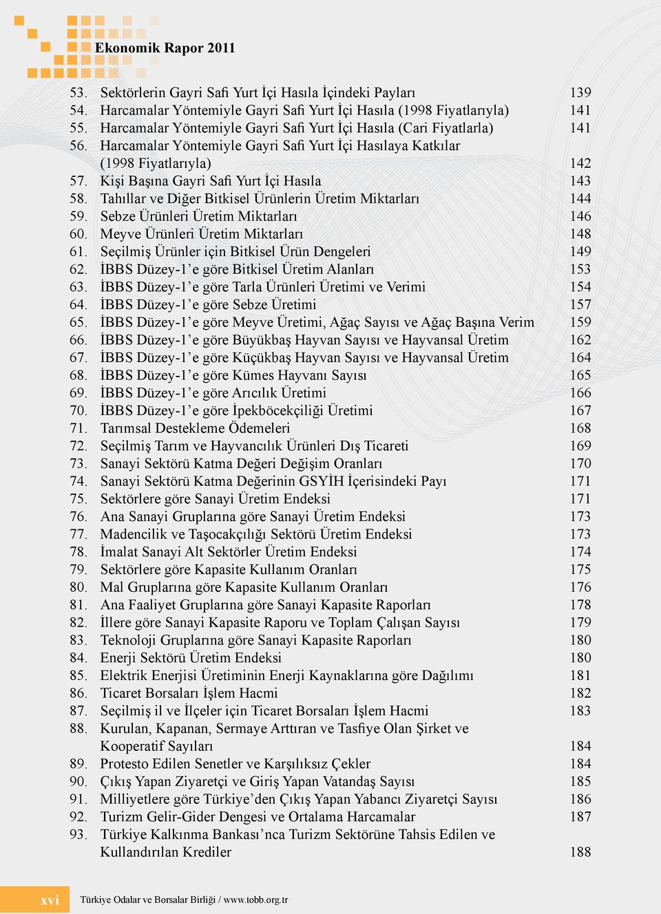 Kişi Başına Gayri Safi Yurt İçi Hasıla 143 58. Tahıllar ve Diğer Bitkisel Ürünlerin Üretim Miktarları 144 59. Sebze Ürünleri Üretim Miktarları 146 60. Meyve Ürünleri Üretim Miktarları 148 61.