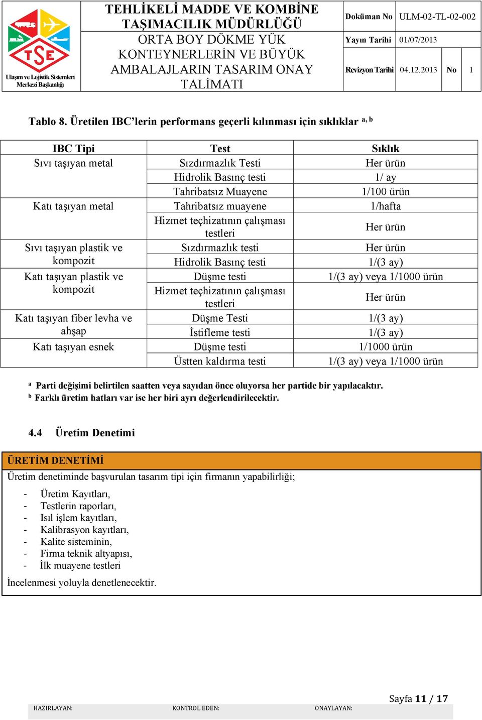 taşıyan metal Tahribatsız muayene 1/hafta Hizmet teçhizatının çalışması testleri Her ürün Sıvı taşıyan plastik ve Sızdırmazlık testi Her ürün kompozit Hidrolik Basınç testi 1/(3 ay) Katı taşıyan