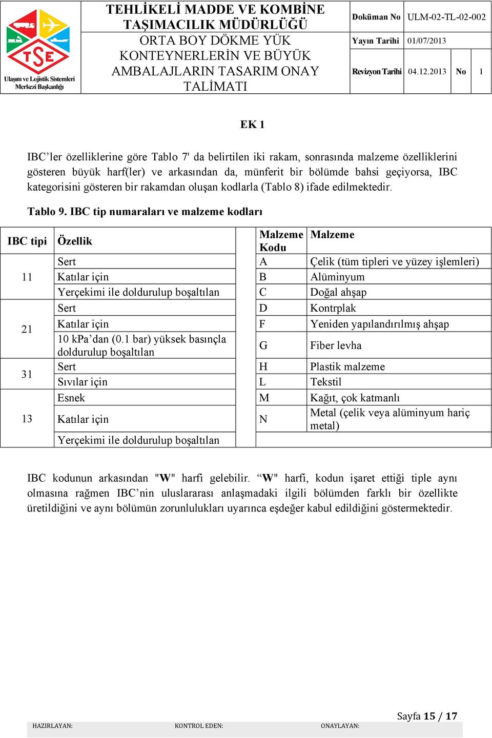 IBC tip numaraları ve malzeme kodları IBC tipi 11 21 31 13 Özellik Malzeme Malzeme Kodu Sert A Çelik (tüm tipleri ve yüzey işlemleri) Katılar için B Alüminyum Yerçekimi ile doldurulup boşaltılan C